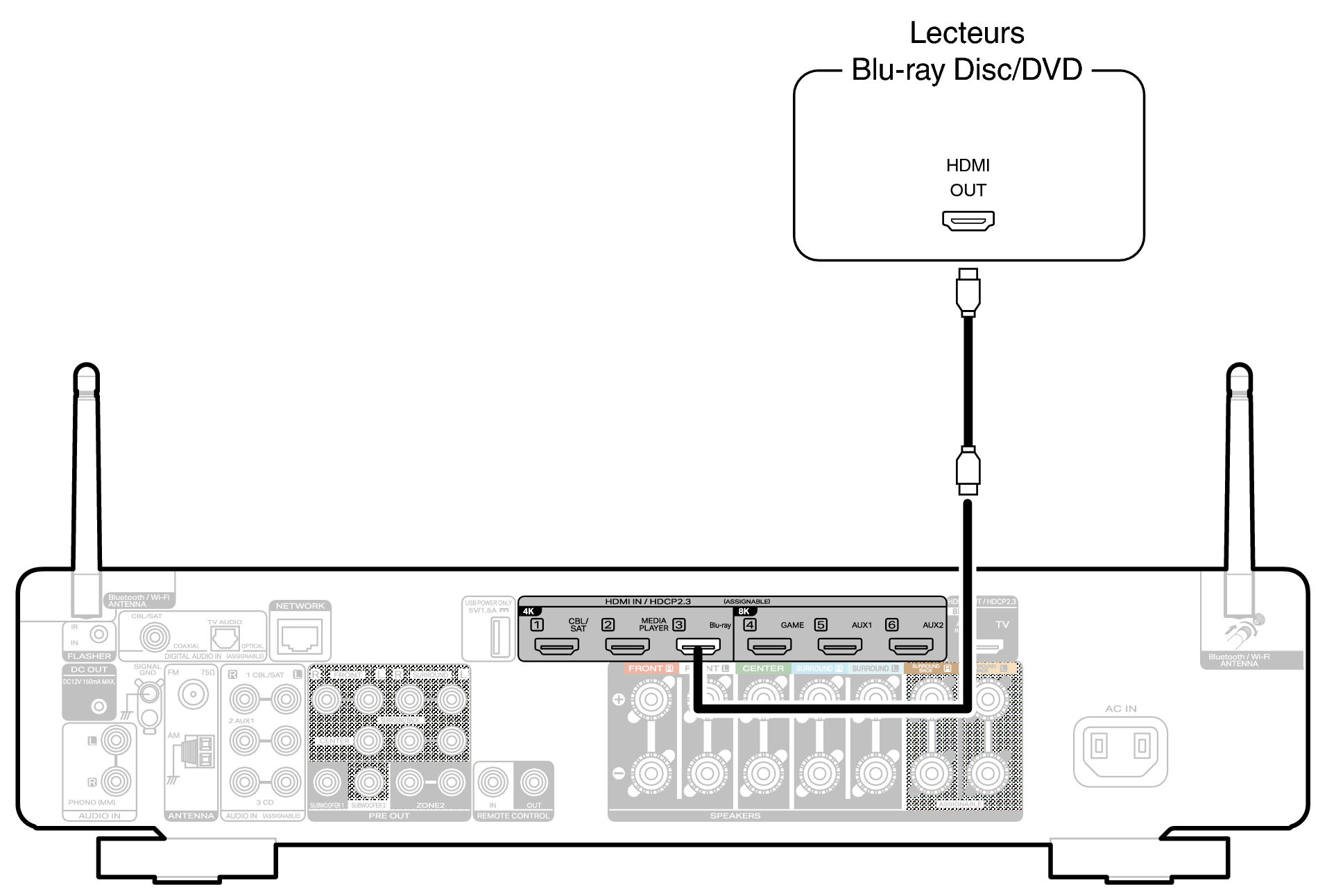 Conne DVD C70s S2U